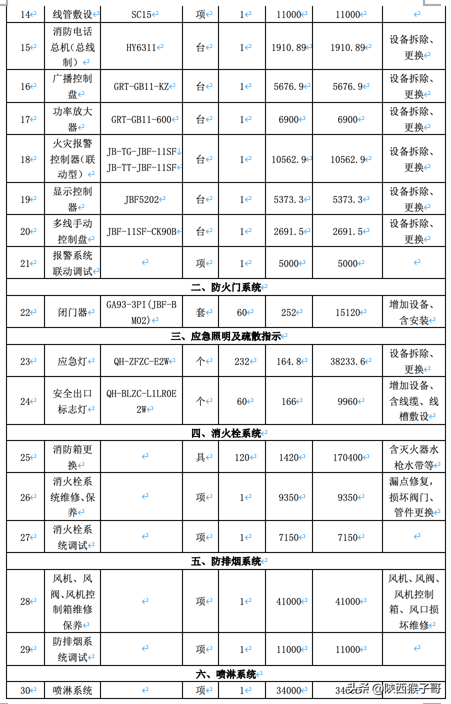 消防設(shè)施檢測維保報(bào)價(jià)表