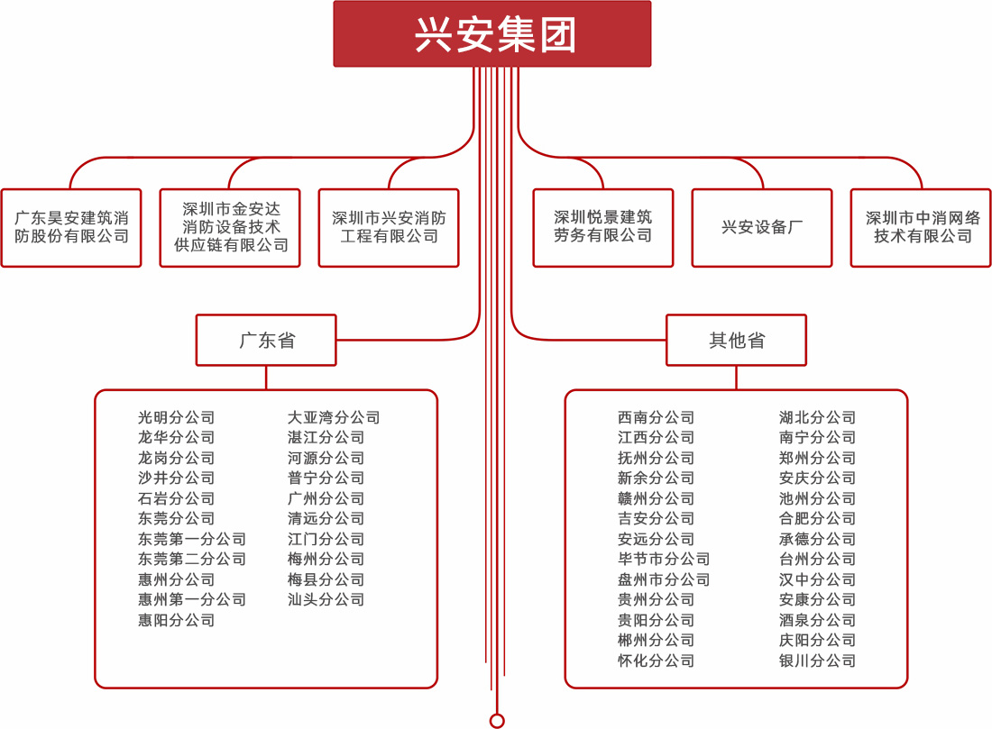 組織架構(gòu)20238月更新.jpg