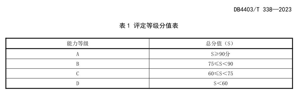 登記分值表.jpg